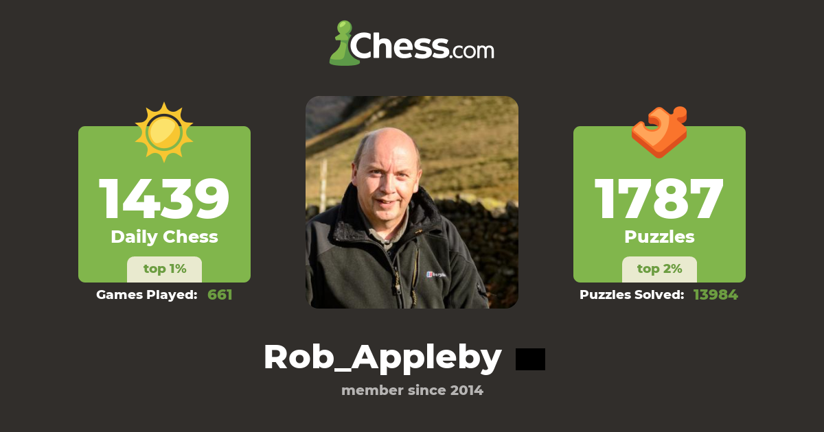 Rob Appleby